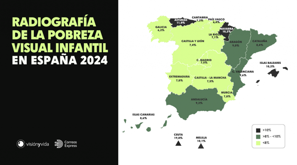 RADIOGRAFÍA DE LA POBREZA VISUAL EN ESPAÑA 2024