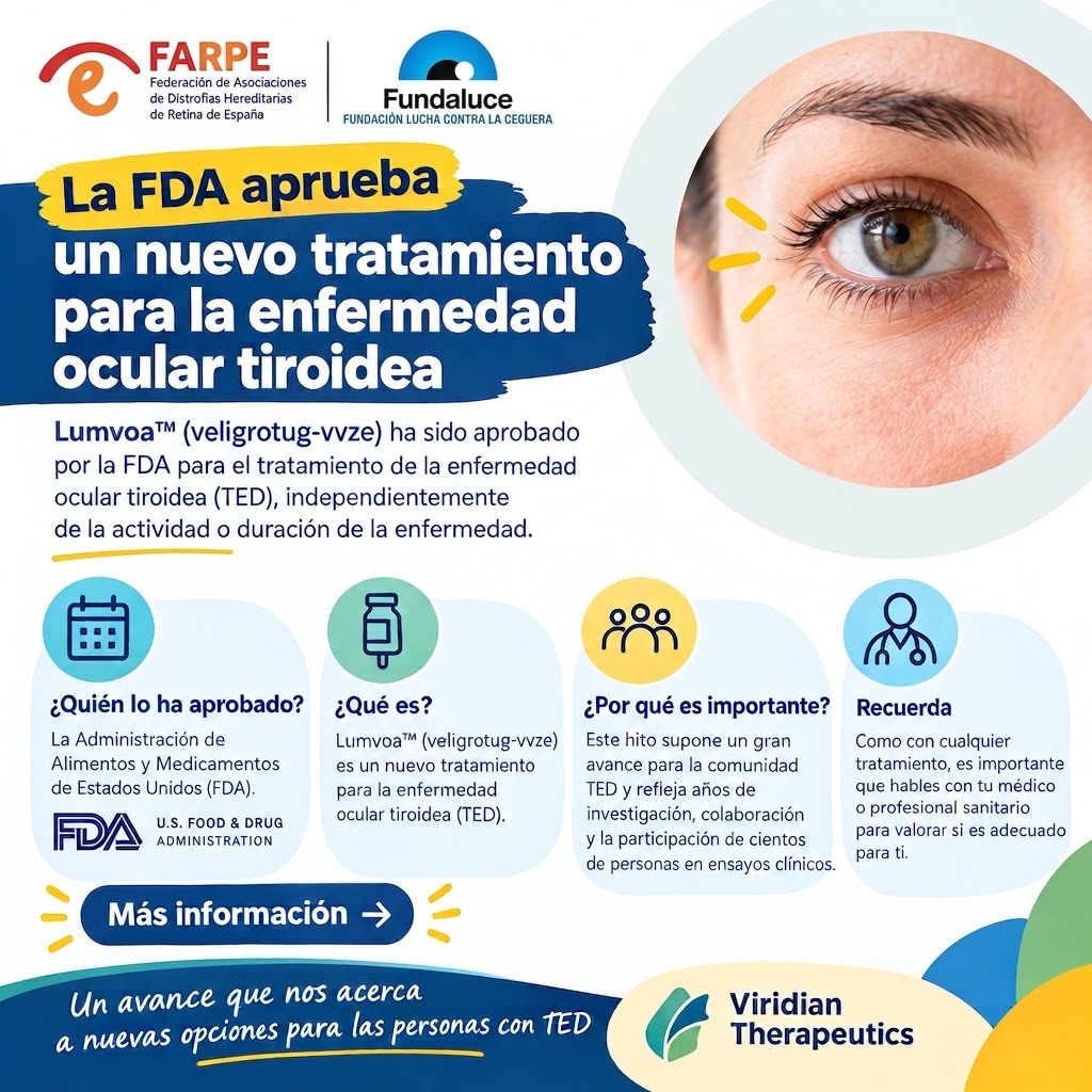 LA FDA APRUEBA LUMVOA™ (VELIGROTUG-VVZE) PARA LA ENFERMEDAD OCULAR TIROIDEA (TED)